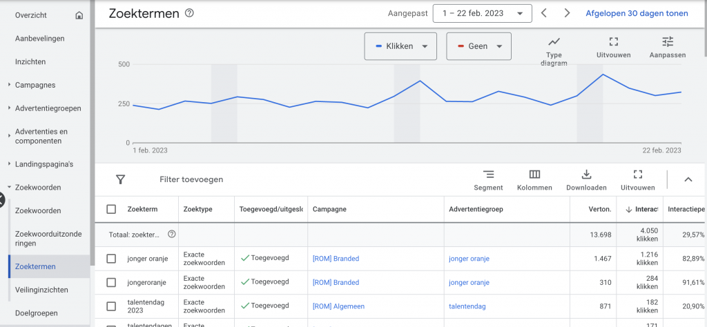 Google Ads optimalisatietips: meer resultaat uit je zoekcampagnes